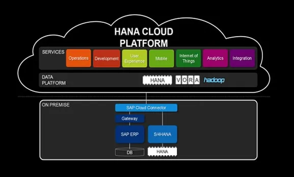 Birlasoft’s IoT Achieves Certification as “Built on SAP HANA Cloud Platform”