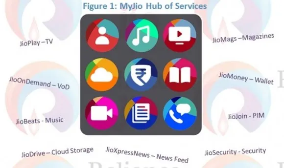 Jio to Have 125 Mn Potential 4G Smartphone Users Available Around Commercial Launch