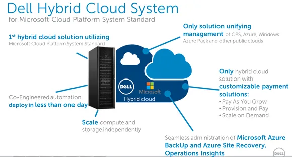 Dell Cloud Reveals Innovative Virtual Workspace Solutions