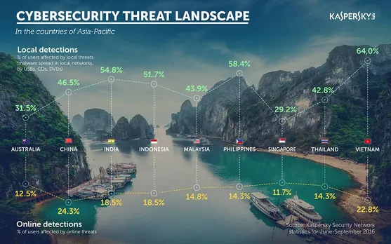 Why Cybersecurity is a Top Concern in Asia-Pacific Region?
