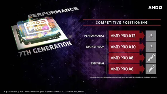 AMD Announces New Desktops Featuring 7th Generation AMD PRO Processors