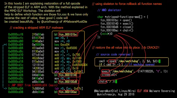 New Version of Mirai Botnet Targeting IoT Devices Released