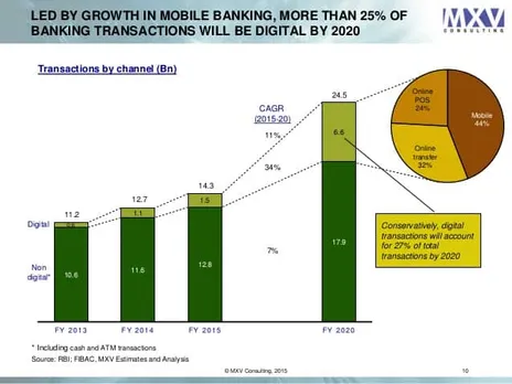 Banks to Adopt Aadhar Online Authentication & eSign to Reduce Service Deliver Time