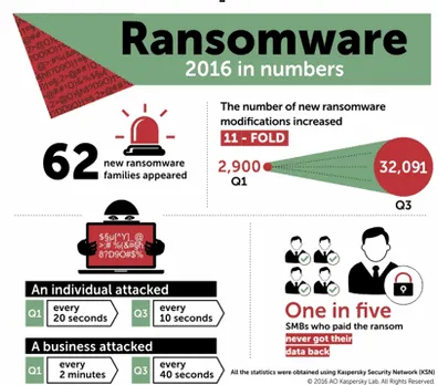 62 New Families of Ransomware Introduced this Year