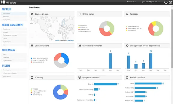 SMEs to Adopt MDM Solution for Securing Access to Official Data and Emails over Mobile Devices