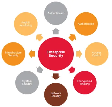 Here’s How Employees Could Compromise Enterprise Security