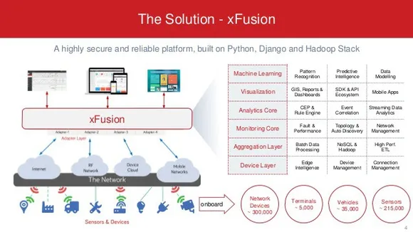 Hero MotoCorp Digitally Transformed its Automotive Component Testing with xFusion IoT Software Deployed over Microsoft Azure Cloud