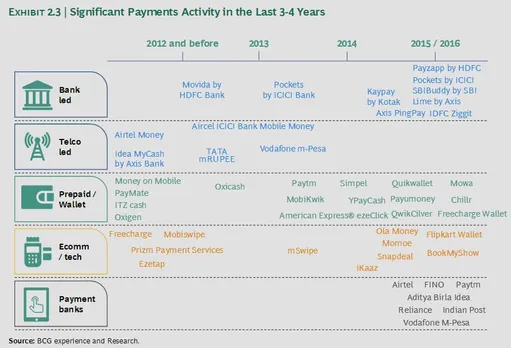 The Four Mega Trends Transforming Indian Payment Trajectory