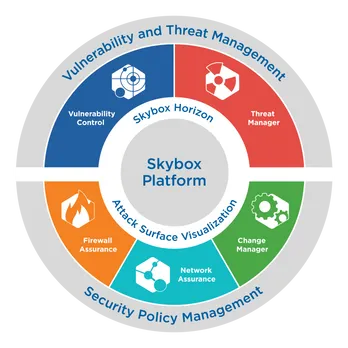 Skybox Security: Organizations Must Change Approach to Vulnerability Management