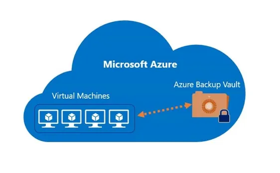 Microsoft announces public preview of disaster recovery for Azure IaaS virtual machines