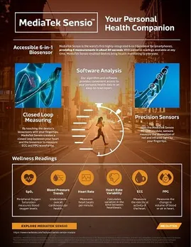 MediaTek Sensio: New Biosensor Solution for Health Monitoring