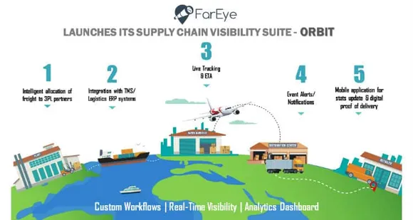FarEye Launches Its Supply Chain Visibility Suite – ORBIT