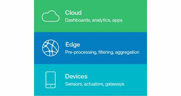 How can the IoT architecture be kept safe and secure?