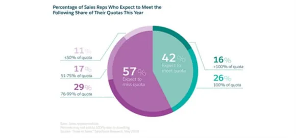 5 Trends Shaping the Future of Sales