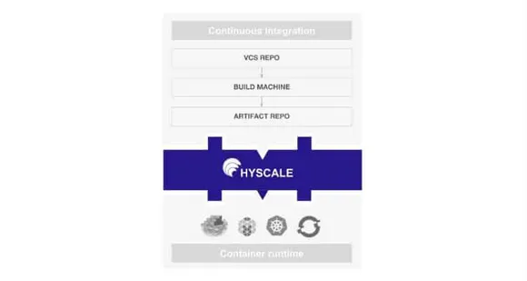 WaveMaker launches HyScale - a delivery automation platform for the digital enterprise