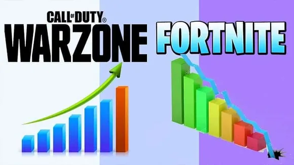 Why Fortnite Lost the Streaming Battle to Warzone? Is SBMM to Be Blamed