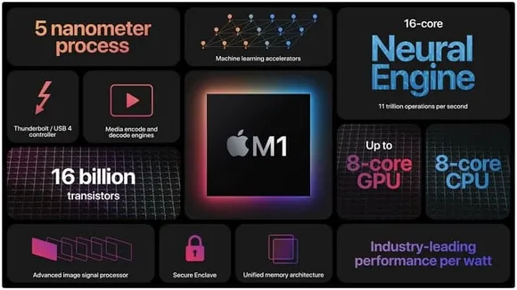 Get Ready to See New MacBook Pro and iMac with Apple M1 Silicon