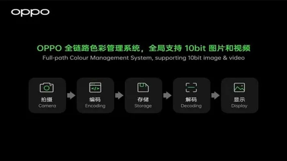 OPPO Unveils Full-path Color Management System