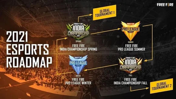 Garena Unveils Exciting 2021 eSports Roadmap for Free Fire in India