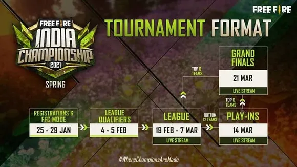 Free Fire India Championship 2021 Spring Registrations Open Next Week