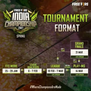 Garena unveils the top 18 teams for the Free Fire India Championship (FFIC) 2021 Spring