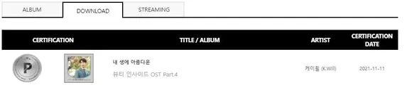 Gaon Chart has announced a list of official certifications and BTS gains triple million certification on it. BLACKPINK goes double platinum.<br />
