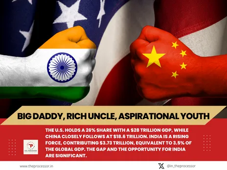 5 Trillion Economy Challenge: US, China, & India in a Dynamic World
