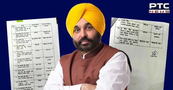 CM Bhagwant Mann assigns district-wise responsibility to Cabinet Ministers, check list 