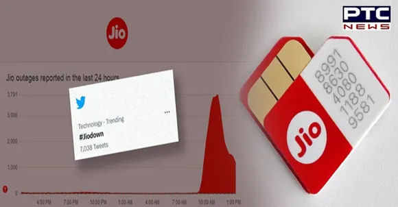 #JioDown trends on Twitter as Reliance Jio network down for users