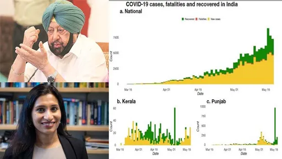 കോവിഡ് പ്രതിരോധം ! കേരളത്തോടൊപ്പം പഞ്ചാബും ' DOING WELL' കാറ്റഗറിയിൽ !