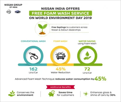 നിസ്സാന്‍ ഇന്ത്യ ഉപഭോക്താക്കള്‍ക്ക് ഫ്രീ ഫോം വാഷ് സര്‍വീസ് നല്‍കുന്നു