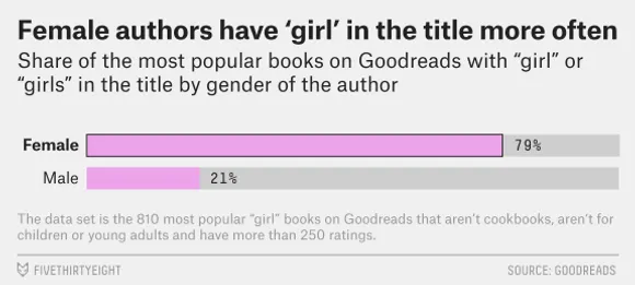 'Girls' in book titles