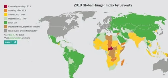 Global Hunger Index