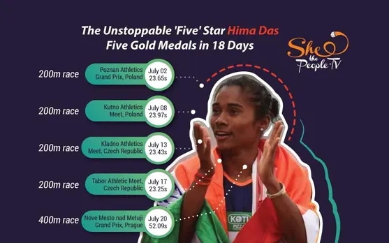 Hima Das --5th gold within 18 days