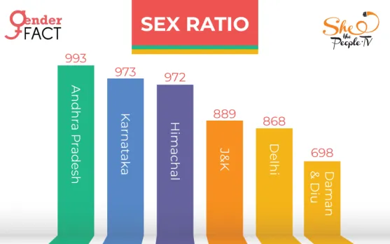 Sex Ratio Jammu and Kashmir