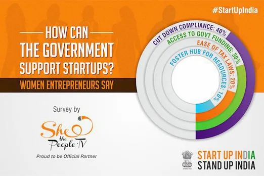 Focus On Women At #StartUp India