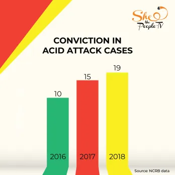 India Acid Attack Survivors Datastat-04