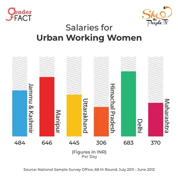 Women Data Jammu and Kashmir 2