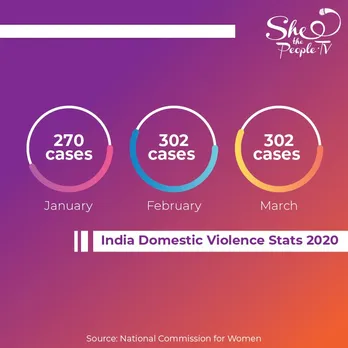 India domestic violence statistics 2020 lockdown