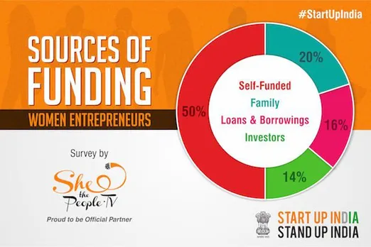 SheThePeople TV Survey Sources of Funding copy