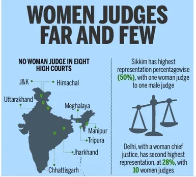 Women and Judges by Times Of India