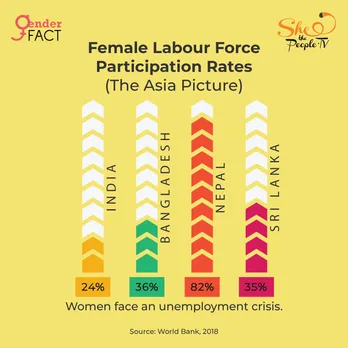 Female labour workforce in Asia