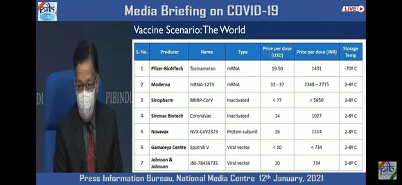 Covid Vaccine