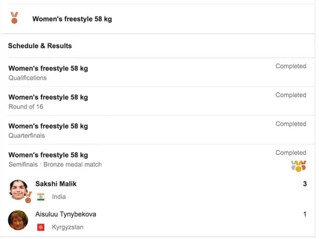 Sakshi Malik Scorecard at Rio