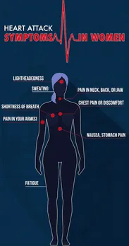 Heart Attack symptoms in women