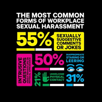 The Most Common Forms of Workplace Sexual Harassment