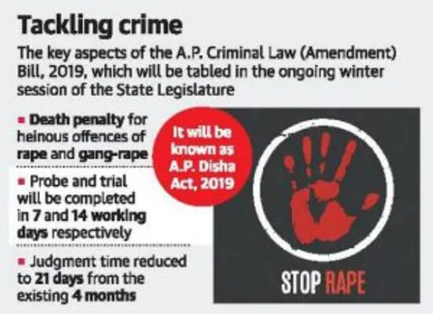 AP govt. passes bill to seek capital punishment for rapists