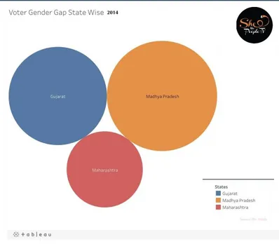 Voter gender gap India elections