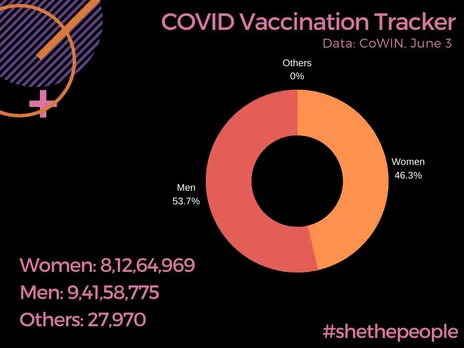 covid-19 vaccines for women