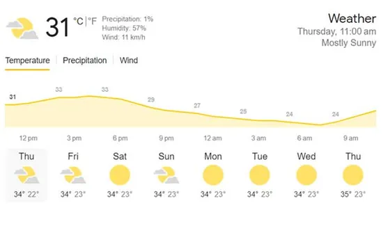 2023 ODI World Cup:  Check out weather report for match 1 between England vs New Zealand